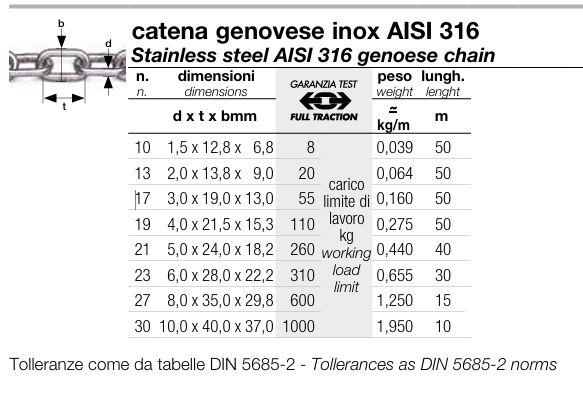 AISI 316